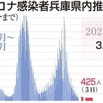 神戸新聞ＮＥＸＴ