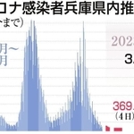神戸新聞ＮＥＸＴ 