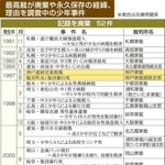神戸新聞ＮＥＸＴ