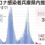 神戸新聞ＮＥＸＴ