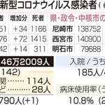 神戸新聞ＮＥＸＴ