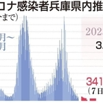 神戸新聞ＮＥＸＴ