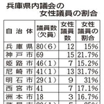 神戸新聞ＮＥＸＴ