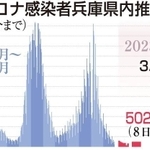 神戸新聞ＮＥＸＴ