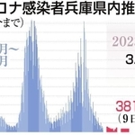 神戸新聞ＮＥＸＴ