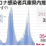 神戸新聞ＮＥＸＴ