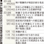 神戸新聞ＮＥＸＴ