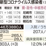 神戸新聞ＮＥＸＴ