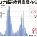 神戸新聞ＮＥＸＴ