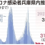 神戸新聞ＮＥＸＴ
