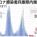 神戸新聞ＮＥＸＴ
