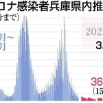 神戸新聞ＮＥＸＴ