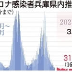 神戸新聞ＮＥＸＴ