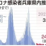 神戸新聞ＮＥＸＴ