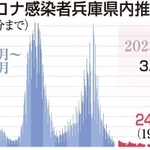神戸新聞ＮＥＸＴ