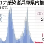 神戸新聞ＮＥＸＴ