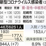 神戸新聞ＮＥＸＴ