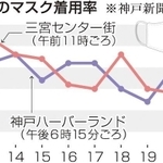 神戸新聞ＮＥＸＴ
