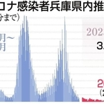 神戸新聞ＮＥＸＴ