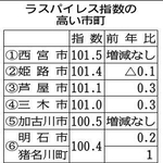 神戸新聞ＮＥＸＴ