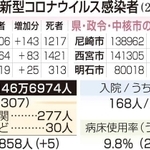 神戸新聞ＮＥＸＴ