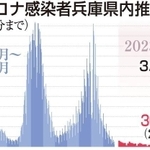 神戸新聞ＮＥＸＴ