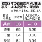 神戸新聞ＮＥＸＴ