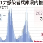 神戸新聞ＮＥＸＴ