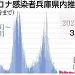 神戸新聞ＮＥＸＴ