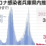 神戸新聞ＮＥＸＴ