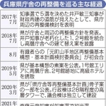 神戸新聞ＮＥＸＴ