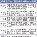 神戸新聞ＮＥＸＴ