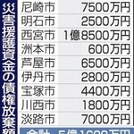 神戸新聞ＮＥＸＴ