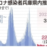 神戸新聞ＮＥＸＴ