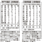 神戸新聞ＮＥＸＴ