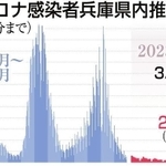 神戸新聞ＮＥＸＴ