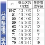 神戸新聞ＮＥＸＴ