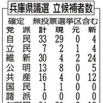 神戸新聞ＮＥＸＴ