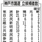 神戸新聞ＮＥＸＴ