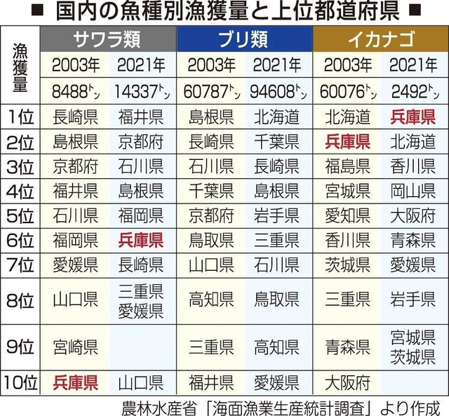 神戸新聞ＮＥＸＴ