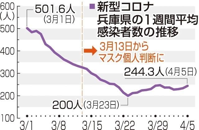 神戸新聞ＮＥＸＴ