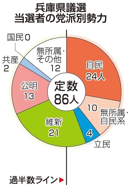 神戸新聞ＮＥＸＴ