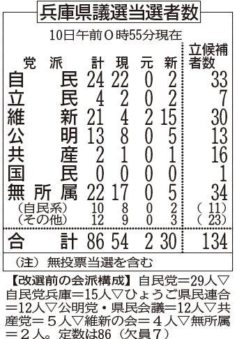 神戸新聞ＮＥＸＴ