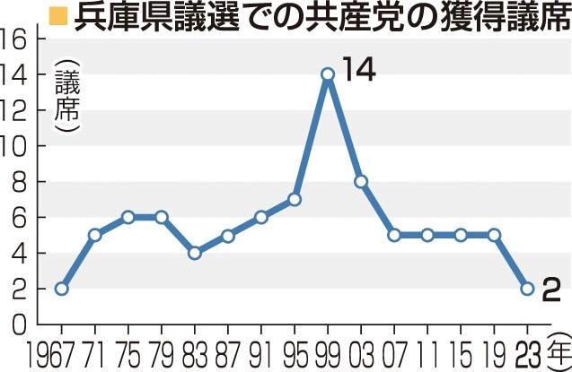 神戸新聞ＮＥＸＴ