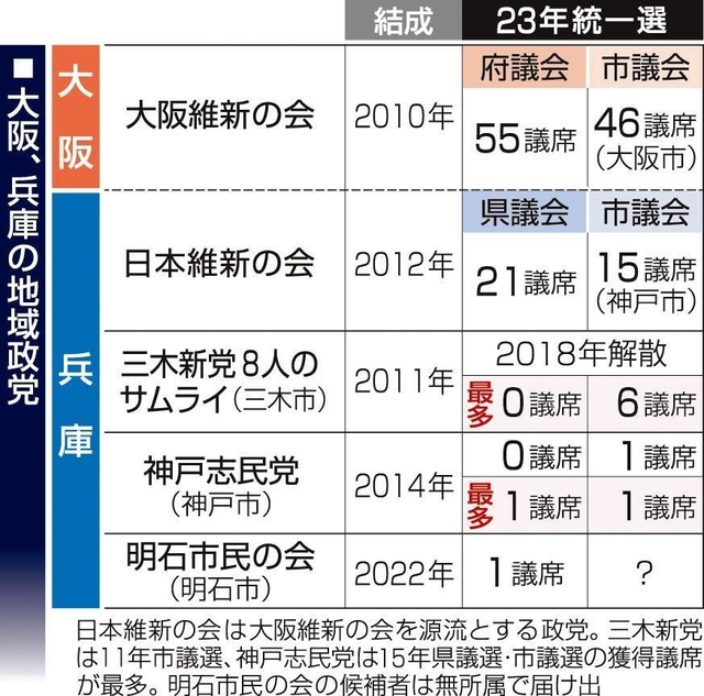 神戸新聞ＮＥＸＴ