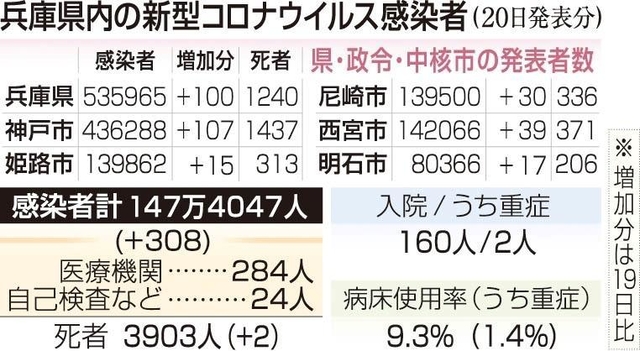 神戸新聞ＮＥＸＴ