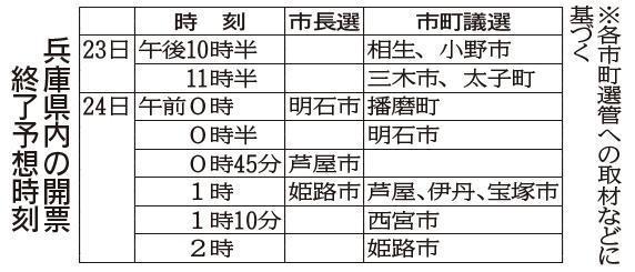 神戸新聞ＮＥＸＴ