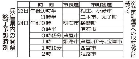 神戸新聞ＮＥＸＴ