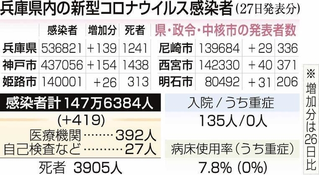 神戸新聞ＮＥＸＴ