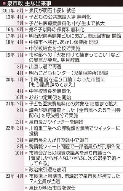 神戸新聞ＮＥＸＴ